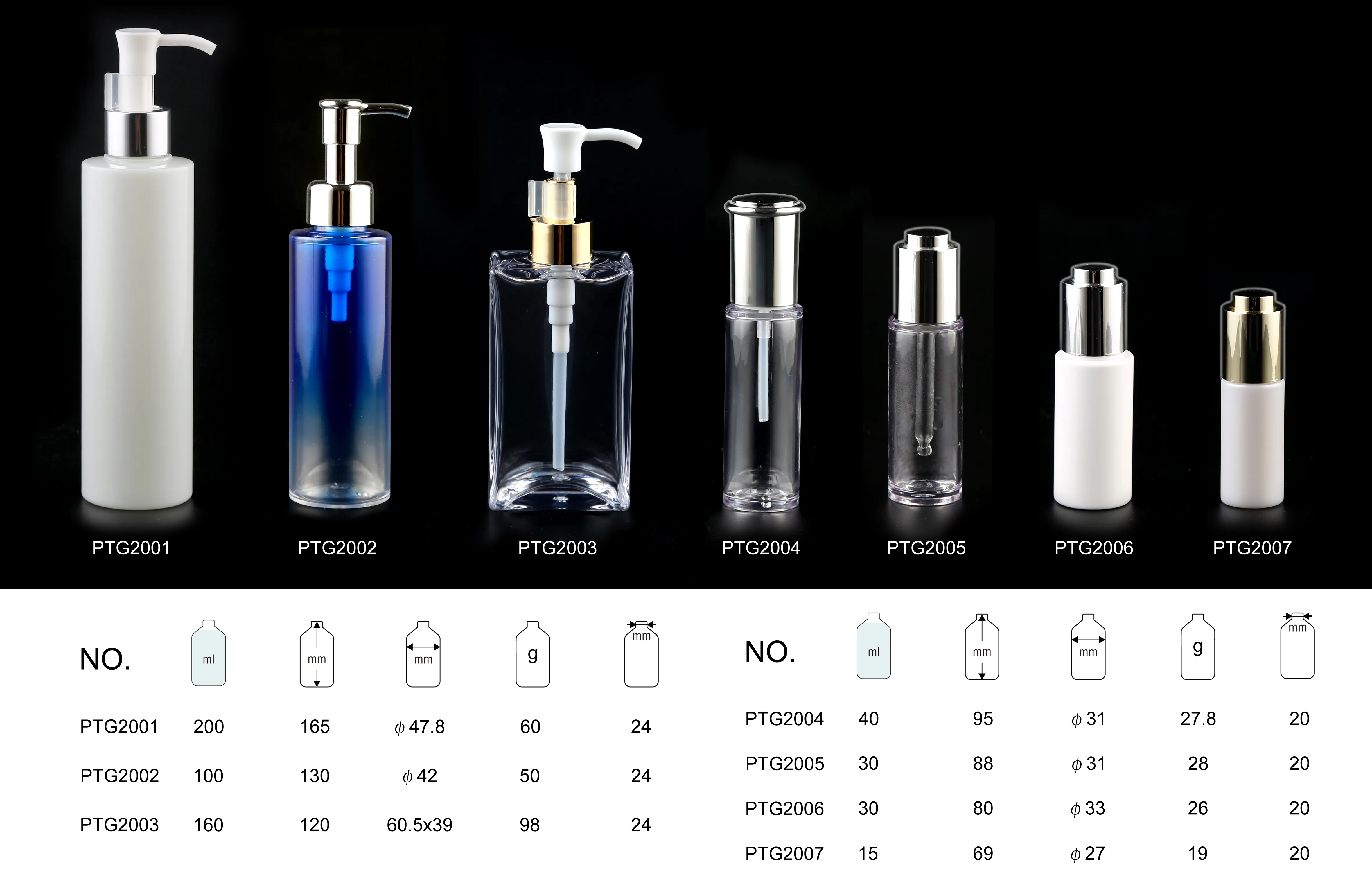 PTG2001 PTG2002 PTG2003 PTG2004 PTG2005 PTG2006 PTG2007