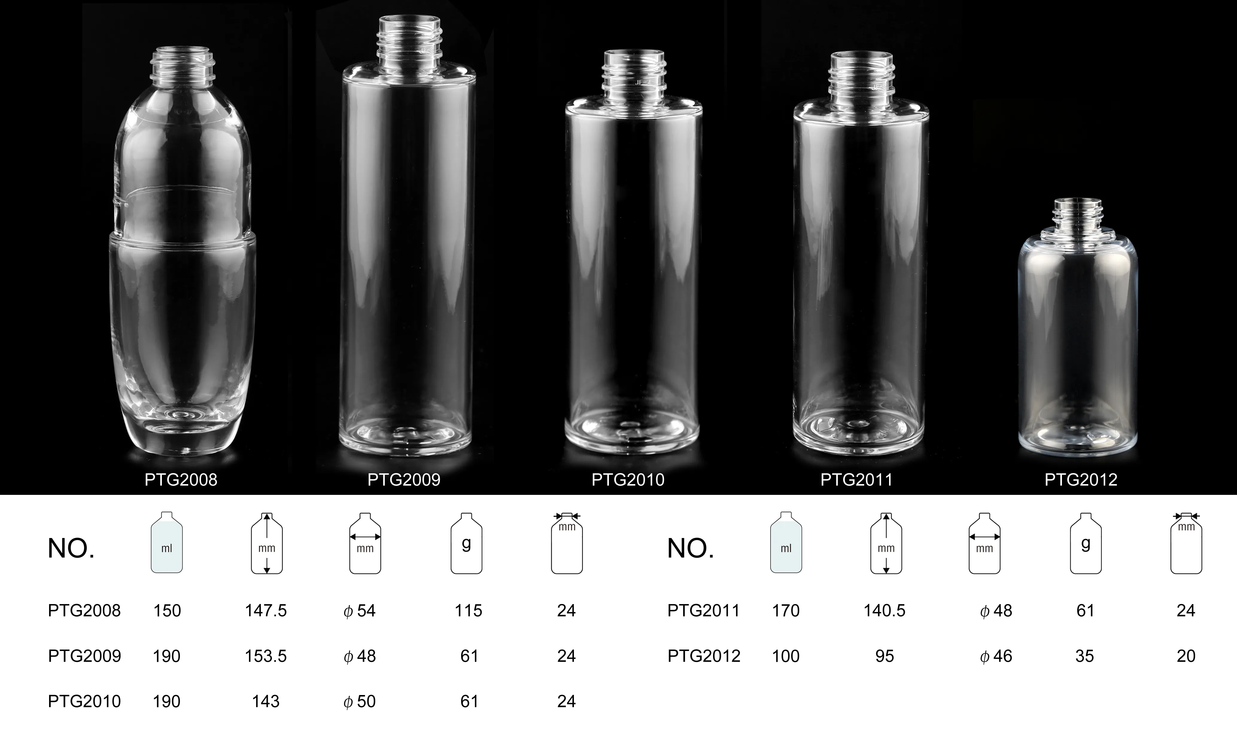 PTG2008 PTG2009 PTG2010 PTG2011 PTG2012